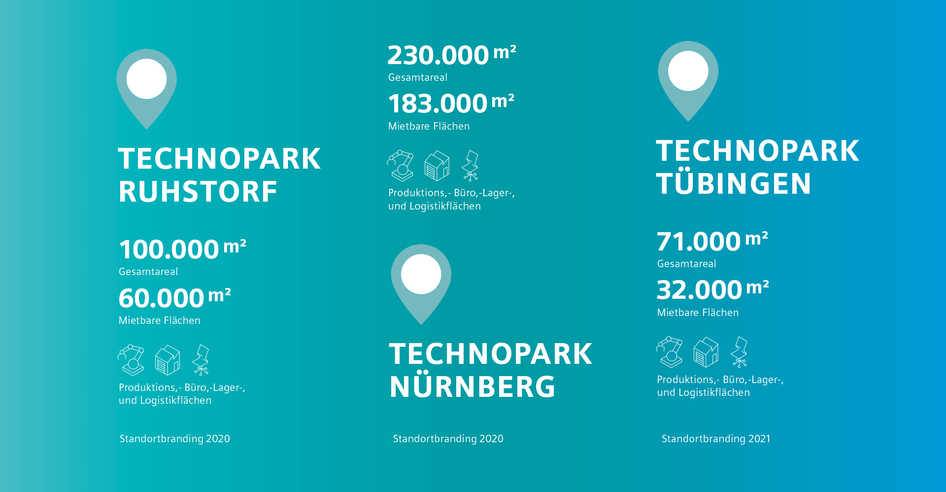 Infografik zu den verschiedenen Siemens Technoparks auf türkisblauem Farbverlauf
